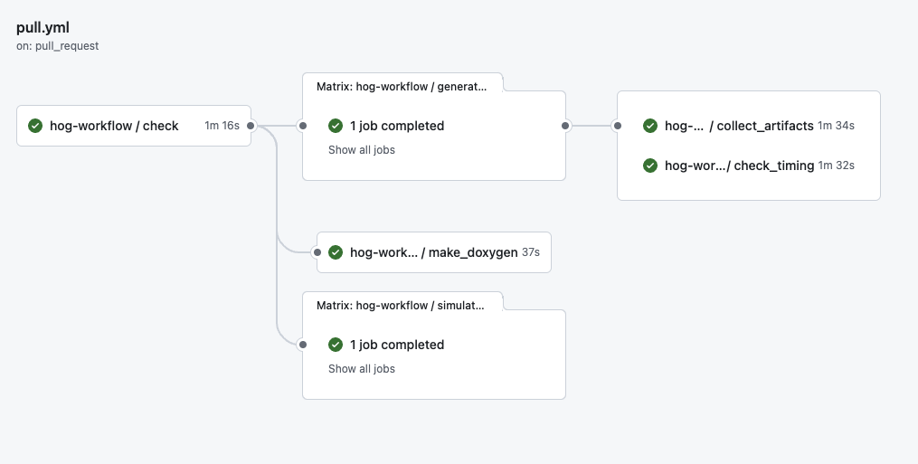../../_images/pr-pipeline.png